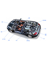 汽車(chē)行業(yè)應(yīng)用